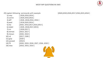UNIX MOST IMPORTANT QUESTIONS | KUD | previous year question papers