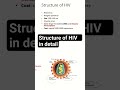#HIVVirus #HIVStructureExplained #HIVEnvelope #HIVCapsid #HIVGenome #Retrovirus #HIVComponents