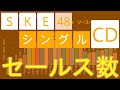 【2009-2020】SKE48 シングルCDセールス数