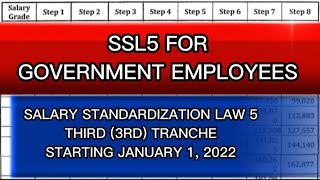 SALARY STANDARDIZATION LAW V (SSLV) FOR GOVERNMENT EMPLOYEES | THIRD (3RD) TRANCHE | JANUARY 1, 2022