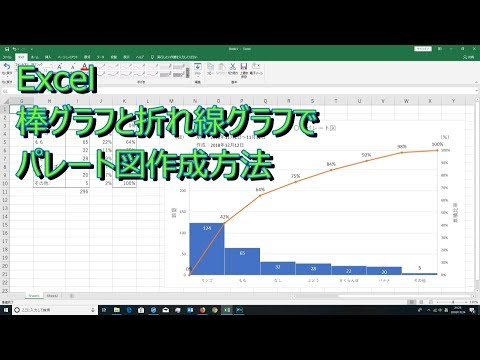 11分で分かるパレート図作成方法