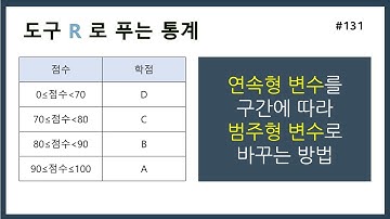 [R강의] 131. 연속형 변수를 구간에 따라 범주형 변수로 바꾸는 방법