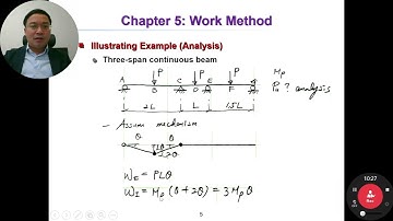 Plastic Analysis and Design//Lec. 10-1//Work Method: Introduction