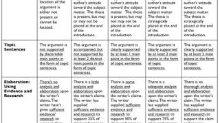 Essay #4 Grading Rubric Review