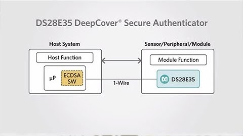 DS28E35 DeepCover® Secure Authenticator