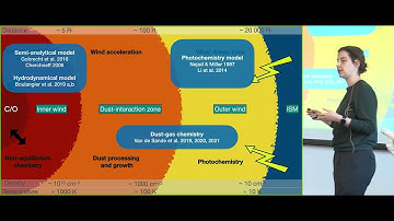 The outflows of AGB stars as astrochemical laboratories - Marie Van de Sande (Leiden)