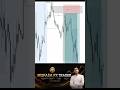Market Prediction Today 📊 | Trading Setup &amp; Possible Market Move 🔥 | Mufasa Trader