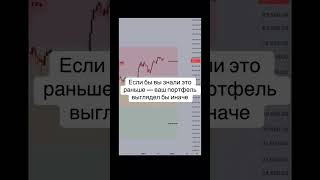 3 зоны стратегии: покупай, жди, продавай. Всё проще, чем кажется