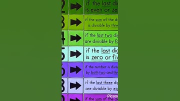 Divisibility rules for 2 ,3,4,5,6,7,8,9