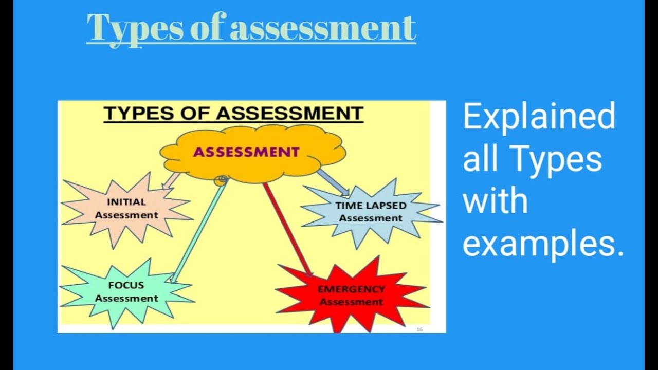Types Of Health Assessment Nursing Assessment Urdu Hindi YouTube