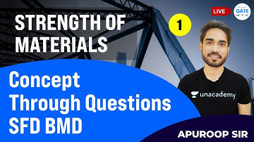Concept Through Questions SFD BMD| SOM | #Apuroop_Sir