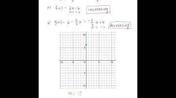 2.1   Linear Functions