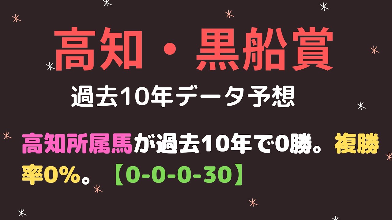 黒船賞21予想 過去データよりシニスターミニスター産駒は絶好の狙い目 Youtube