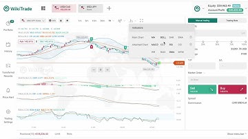 USD/JPY Struggles After Trendline Break – Will It Retest Key Support at 141.68?