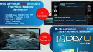 Quickly develop accelerated video into any applications on Intel® platforms