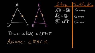 Euclid's Elements Book 1: Proposition 25, Converse of I.24