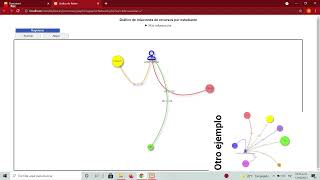 Plugin "Promedio de Tiempo en Actividades por Grupo y Usuarios" | Moodle