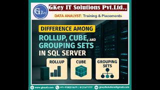Question-37: What are ROLLUP, CUBE, and GROUPING SETS in SQL Server