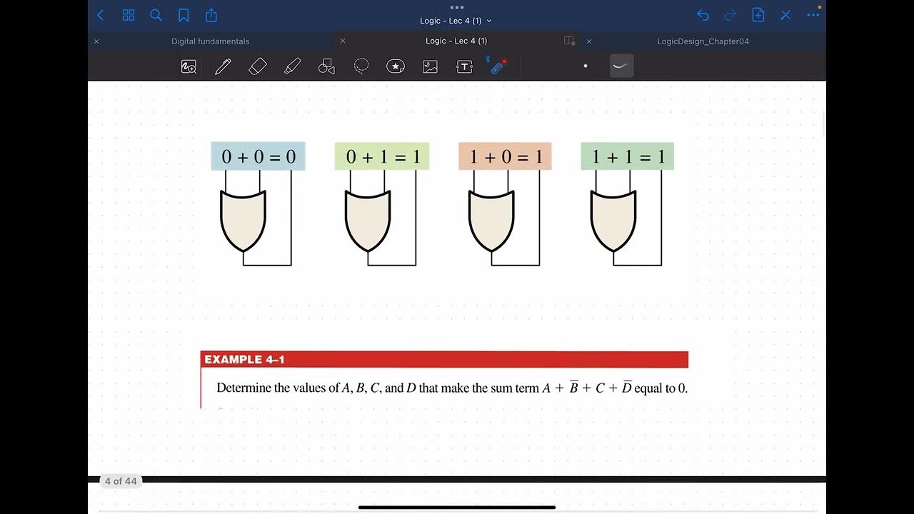 Logic - chapter 4 : Boolean Operations and Expressions - YouTube