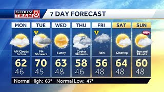 Video: Sunny afternoon before rain returns