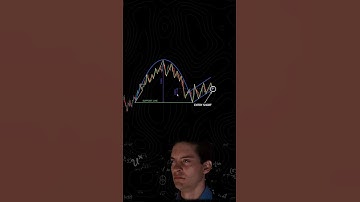 Bearish cup and handle chart pattern #trading