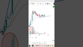 90% लोग इस Pattern को Ignore कर देते हैं…लेकिन Smart Traders इसी से पैसा बनाते हैं#VCP #TradingSetup