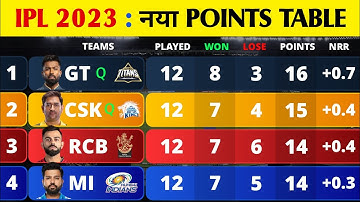 Points Table IPL 2023 After RR Vs RCB Match End | RCB Playoffs Chances | IPL Points Table 2023 Today