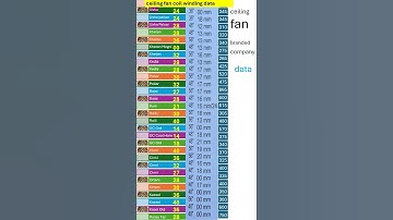 Ceiling Fan Coil Winding Data: A Beginner