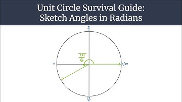 Unit Circle Survival Guide - Sketch Angles in Radians