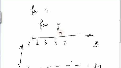 Java 17 : boucle for imbriqués et table de multiplication