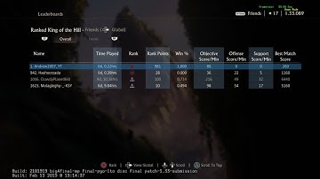PS4 13.02 - Uncharted 4 Getting Number One On Ranked Leaderboard