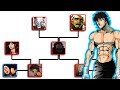 Hanma Family Tree