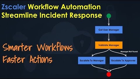 Zscaler Workflow Automation: Trigger, Act, Resolve