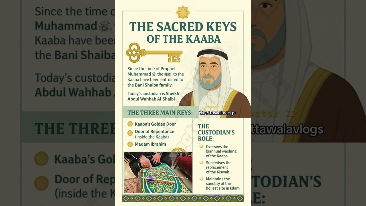 The Custodian of Kaaba KEY 