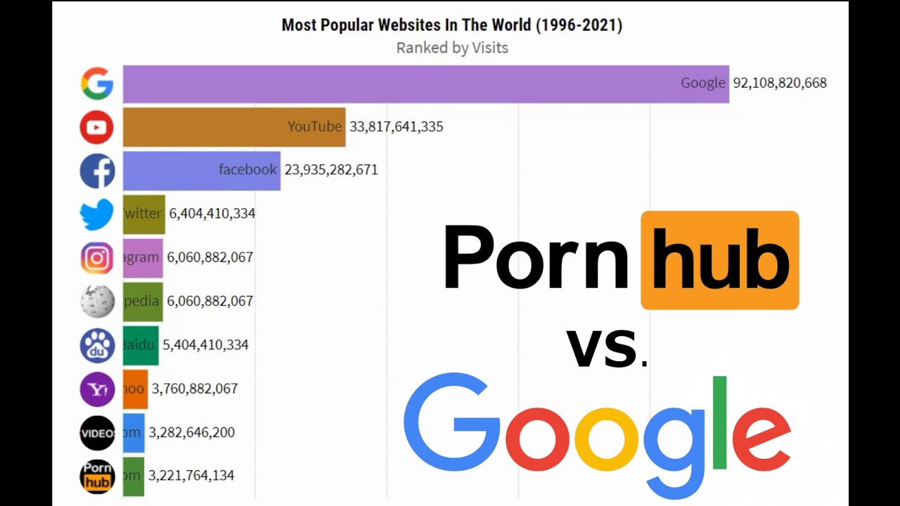 OC] Most popular websites since 1993 : r/dataisbeautiful