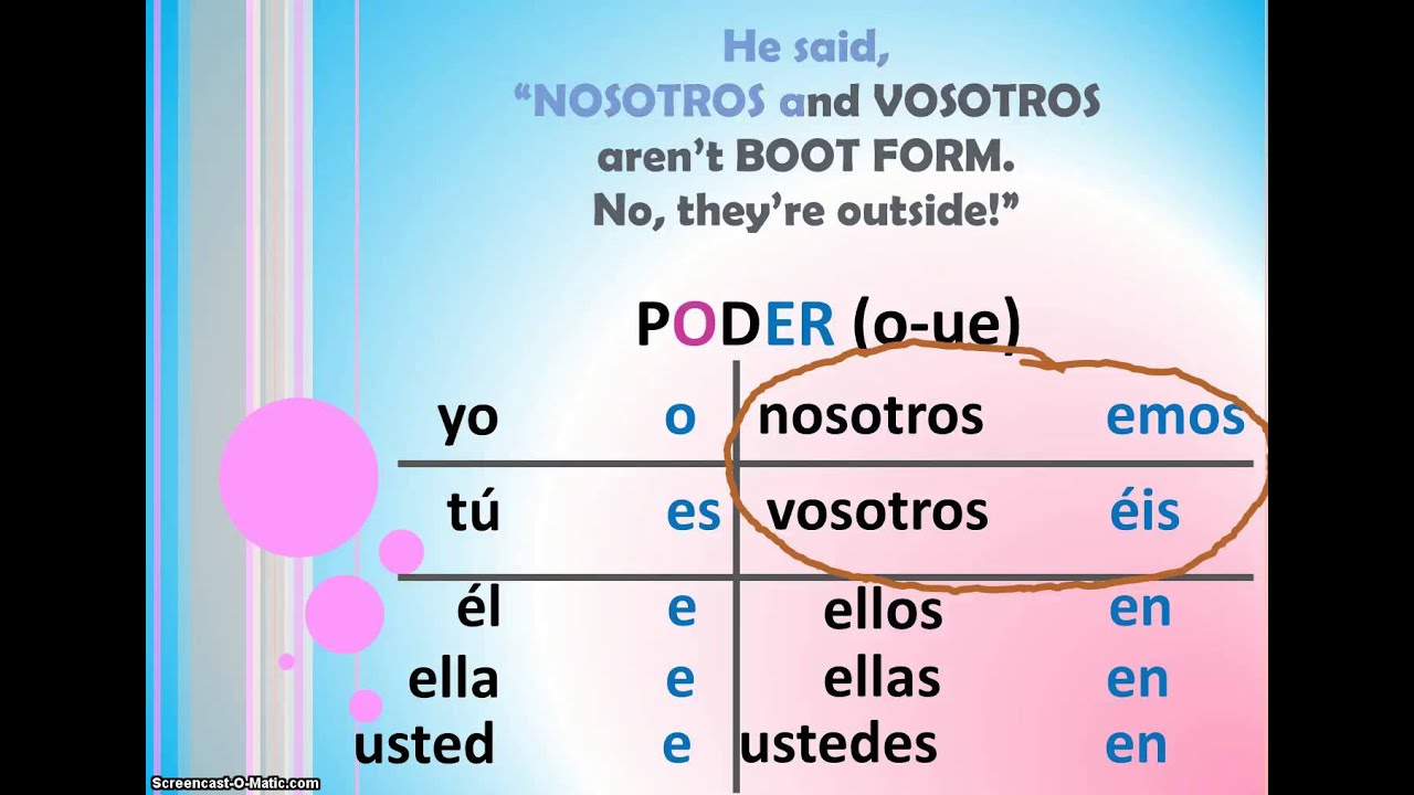 All About Stem Changing O to UE verbs (SPANISH parody of "All About