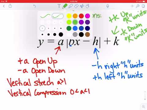 Graphing Absolute Value
