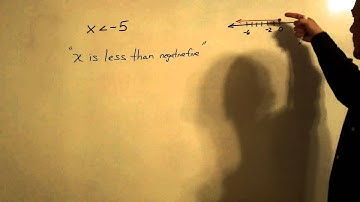 Writing and Graphing Inequalities