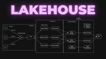Medalhão DATALAKE em 12 minutos