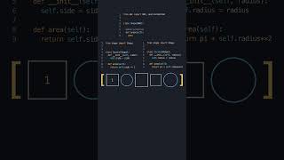 Abstract Class in Python Content