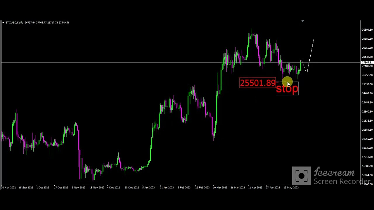 BITCOIN USD .real time forex trading