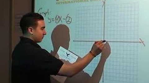 linear equations 07b graph y=4x-2 ri ta tg1