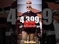 4,399 Days of Kartavya: PM Modi Becomes India's Longest-Serving Elected Prime Minister || #shorts