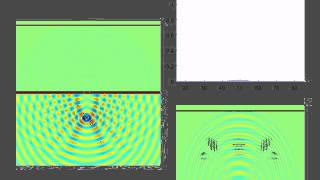 Young Double-Slit Experiment - Matlab Simulation