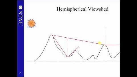 Hemispherical Viewshed