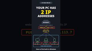 Your PC Has Two IP Addresses