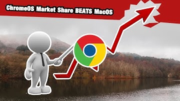 ChromeOS Market Share BEATS MacOS