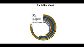 How To Make Radial Bar Chart In Excel