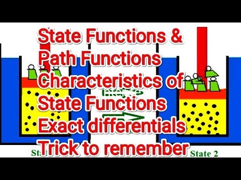 Lec-6| State functions & Path Functions| Characteristics of State ...