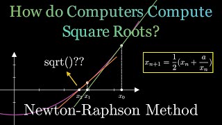 Dear High Schoolers, This Is How the sqrt() Function Works.